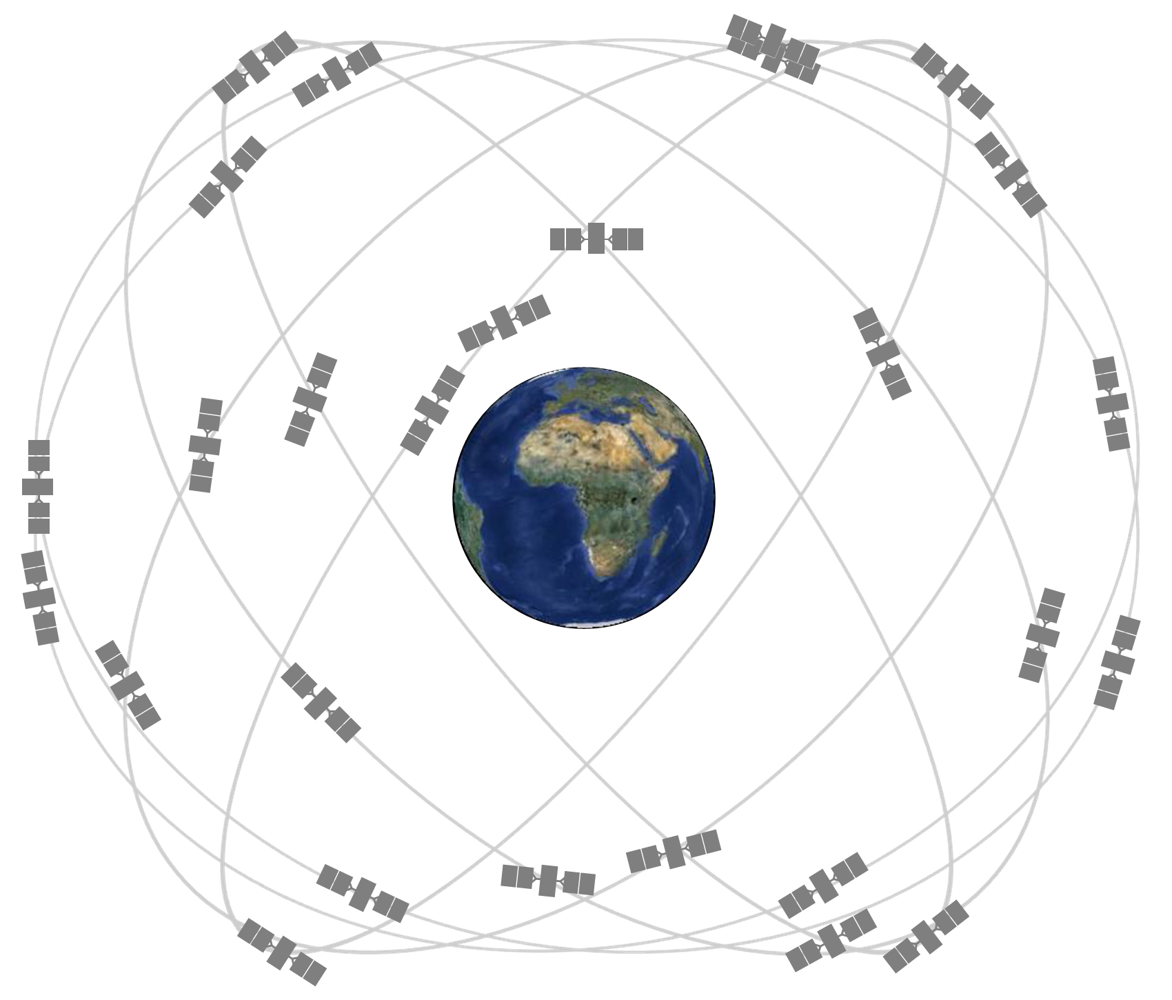 satellite orbits map